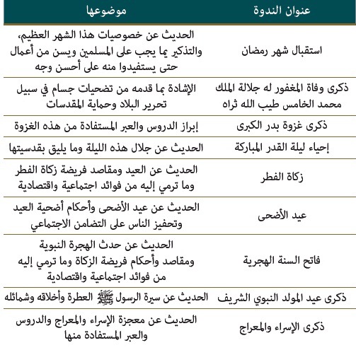 الأنشطة الإعلامية للقناة الأولى سنة 2015 anchita ielamia 2015 1