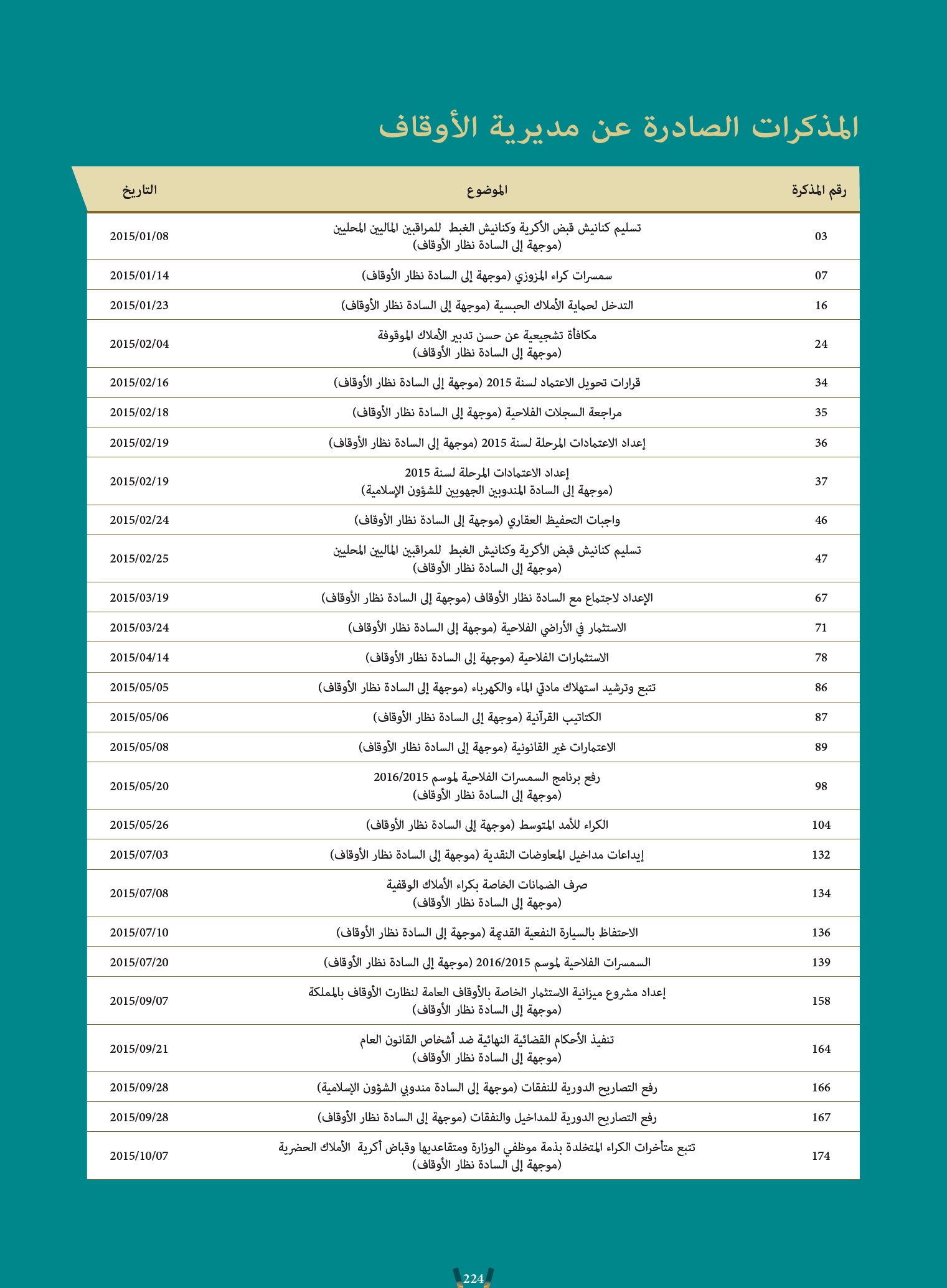 modakkirat awkaf 2015 1