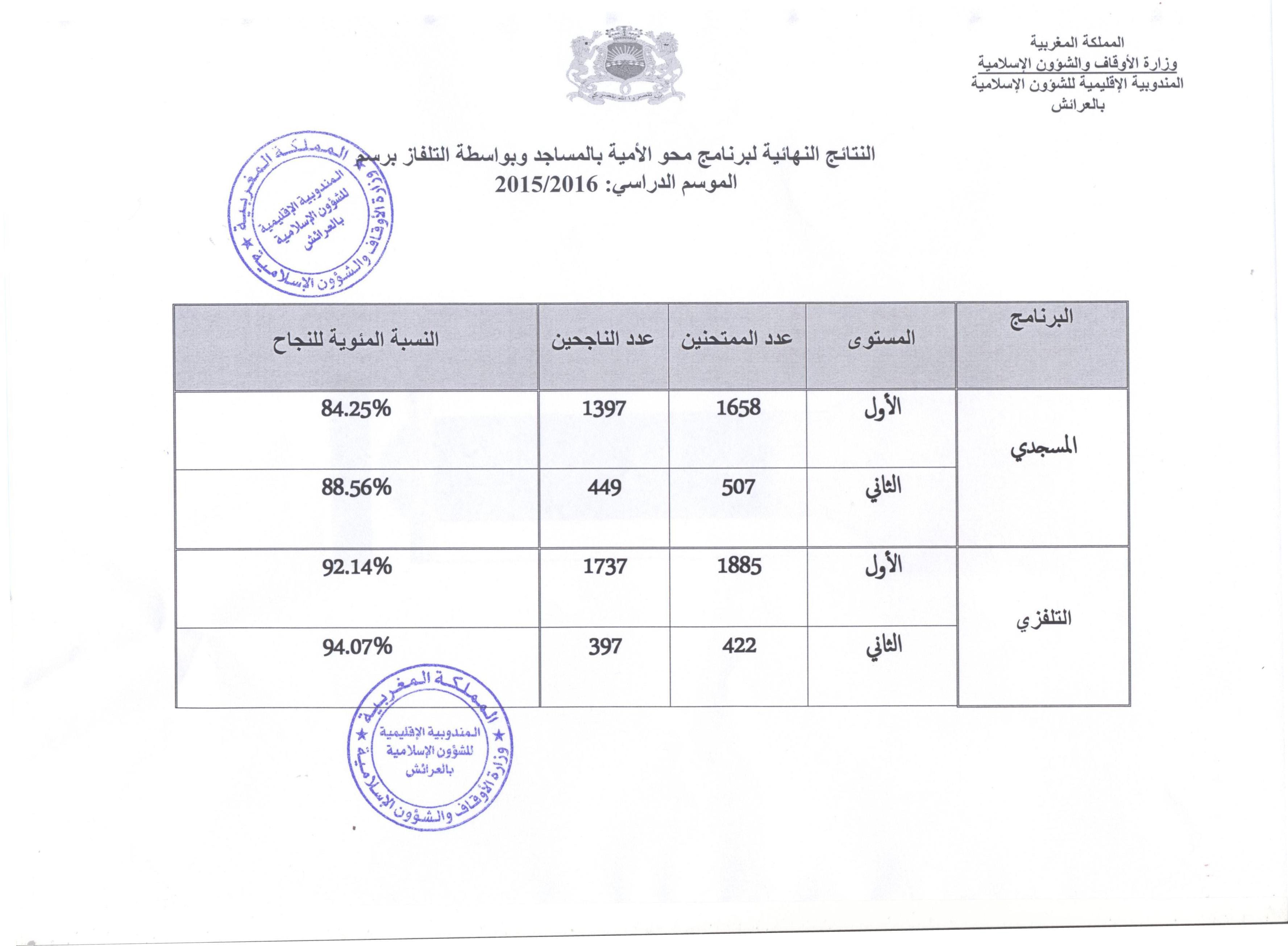larache resultas examens lutte contre alphabetisation
