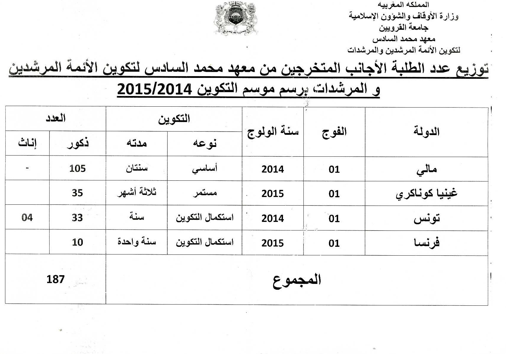 2 institut mohammed vi morchidine et morchidate presentation