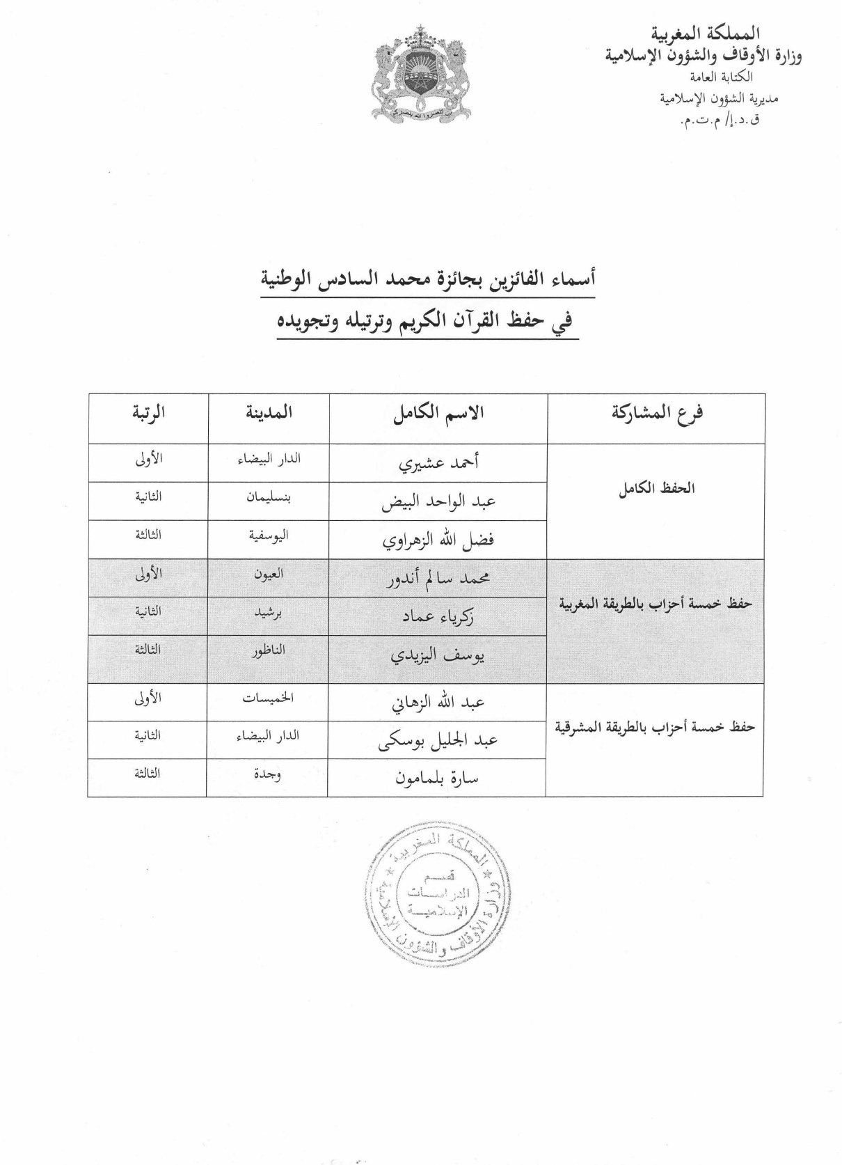 prix mohammed vi national du saint coran 2