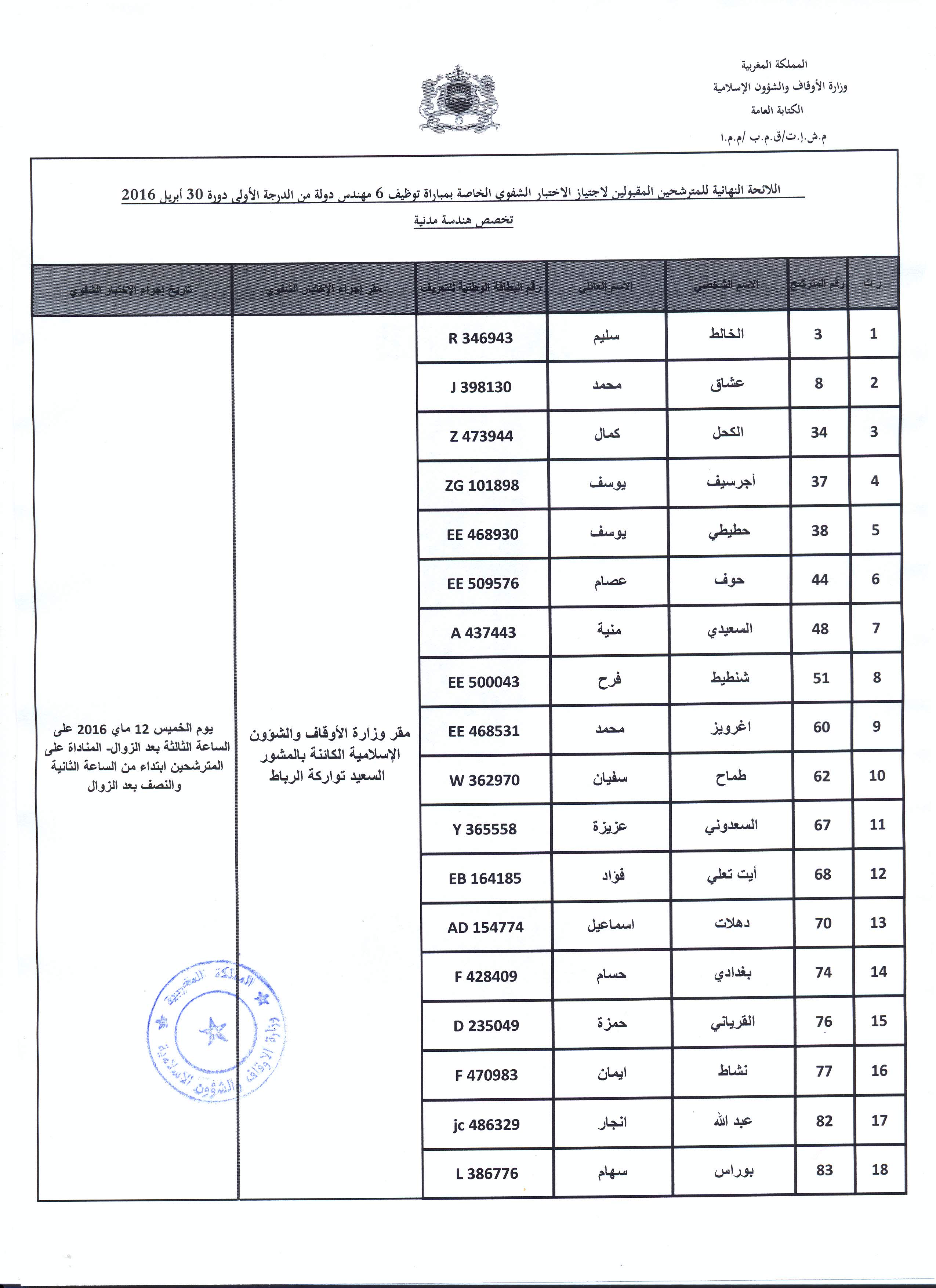 الاختبار الشفوي