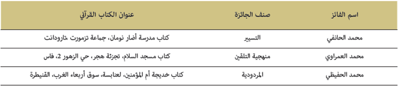 الجائزة والكتاب القرآني