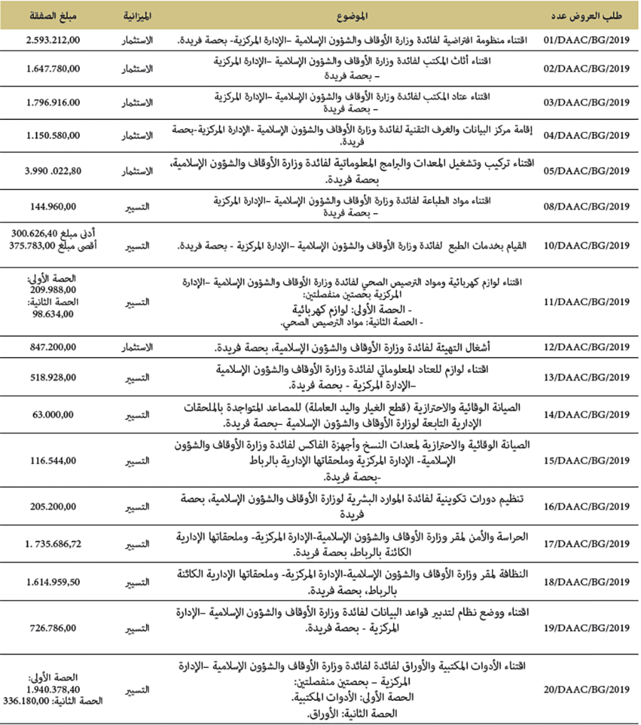 الصفقات العمومية الصفقات العمومية