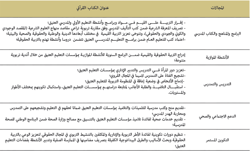 المجالات والكتاب القرآني المجالات والكتاب القرآني