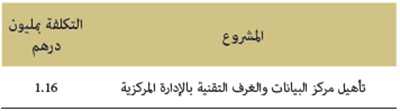 المشاريع الجارية 2 المشاريع الجارية 2