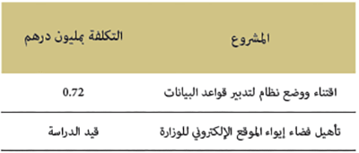 المشاريع الجارية