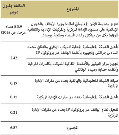 المشاريع المنتهية 2 المشاريع المنتهية 2