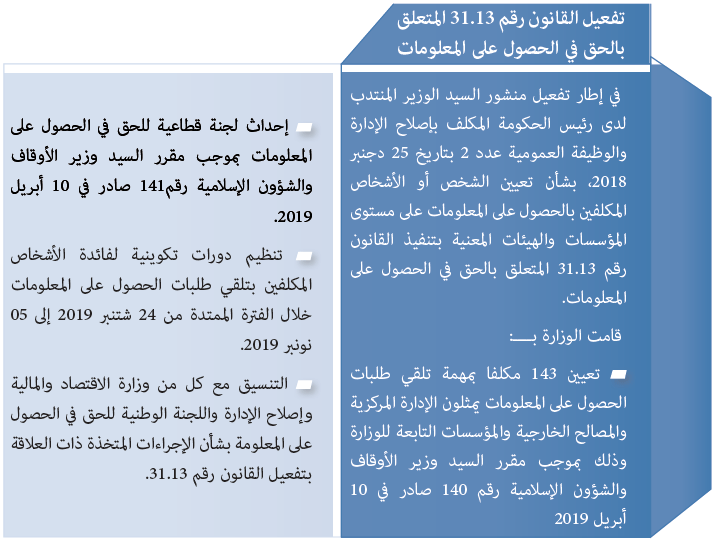 تفعيل تفعيل القانون المتعلق بالحق في الحصول على المعلومات