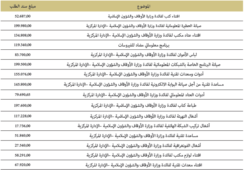 سندات الطلب سندات الطلب