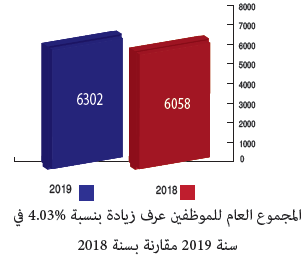 مؤشرات النجاعة 2