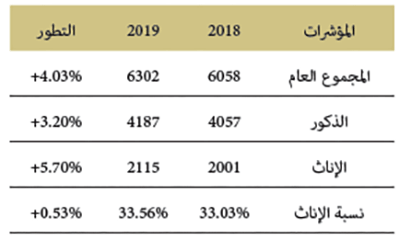 مؤشرات النجاعة