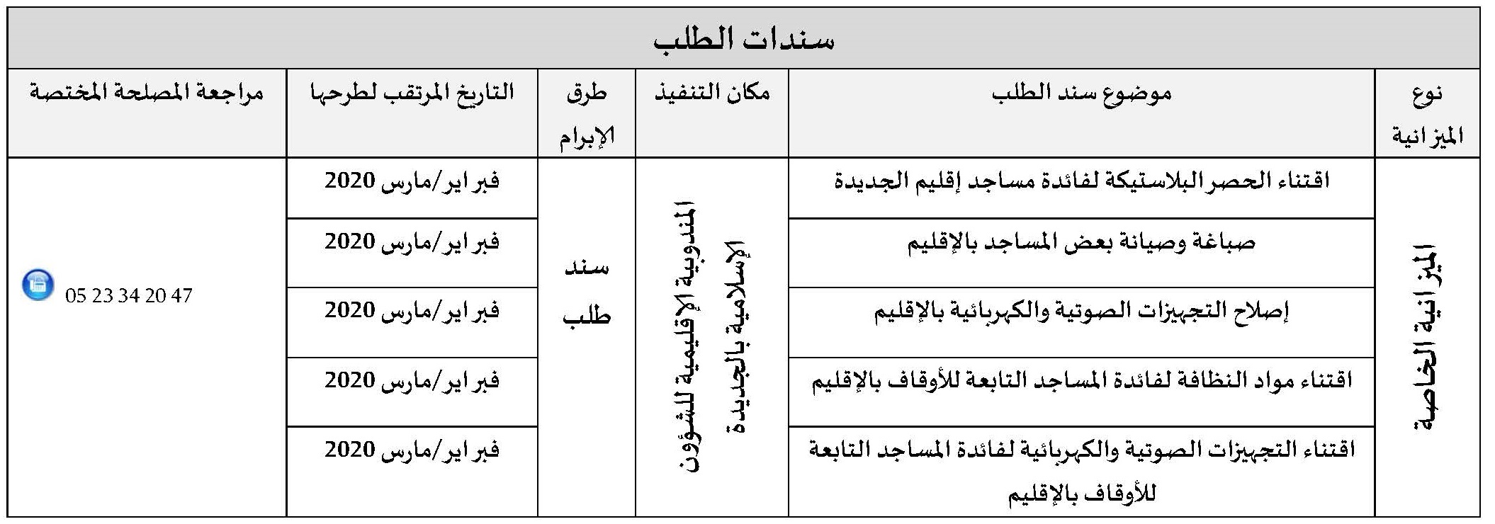 1580479074 البرنامج التوقعي لإبرام سندات الطلب لسنة 2020