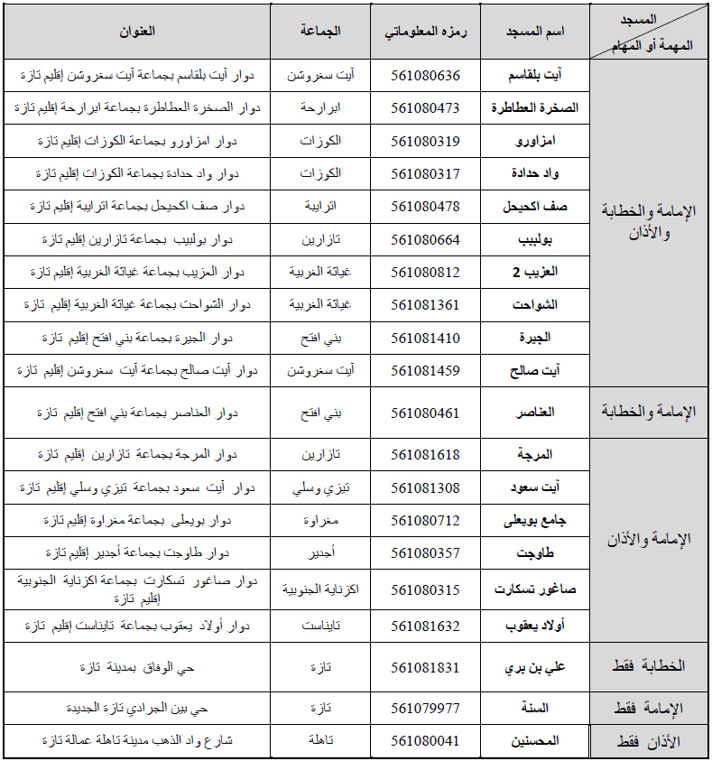 المسجد المهمة أو المهام المسجد المهمة أو المهام
