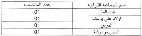 اسم الجماعة الترابية عدد المناصب اسم الجماعة الترابية عدد المناصب