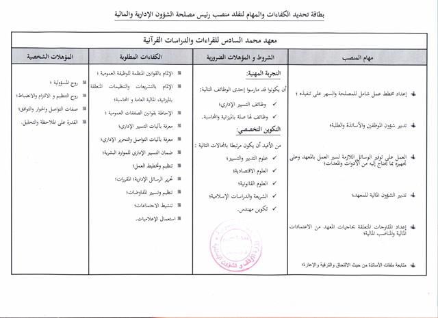 قرار بإعادة فتح باب الترشيح لتقلد مهام رئيس مصلحة الشؤون الإدارية والمالية بمعهد محمد السادس للقراءات والدراسات القرآنية، لفائدة الموظفين التابعين لوزارة الأوقاف والشؤون الإسلامية قرار بإعادة فتح باب الترشيح لتقلد مهام رئيس مصلحة الشؤون الإدارية والمالية بمعهد محمد السادس للقراءات والدراسات القرآنية، لفائدة الموظفين التابعين لوزارة الأوقاف والشؤون الإسلامية