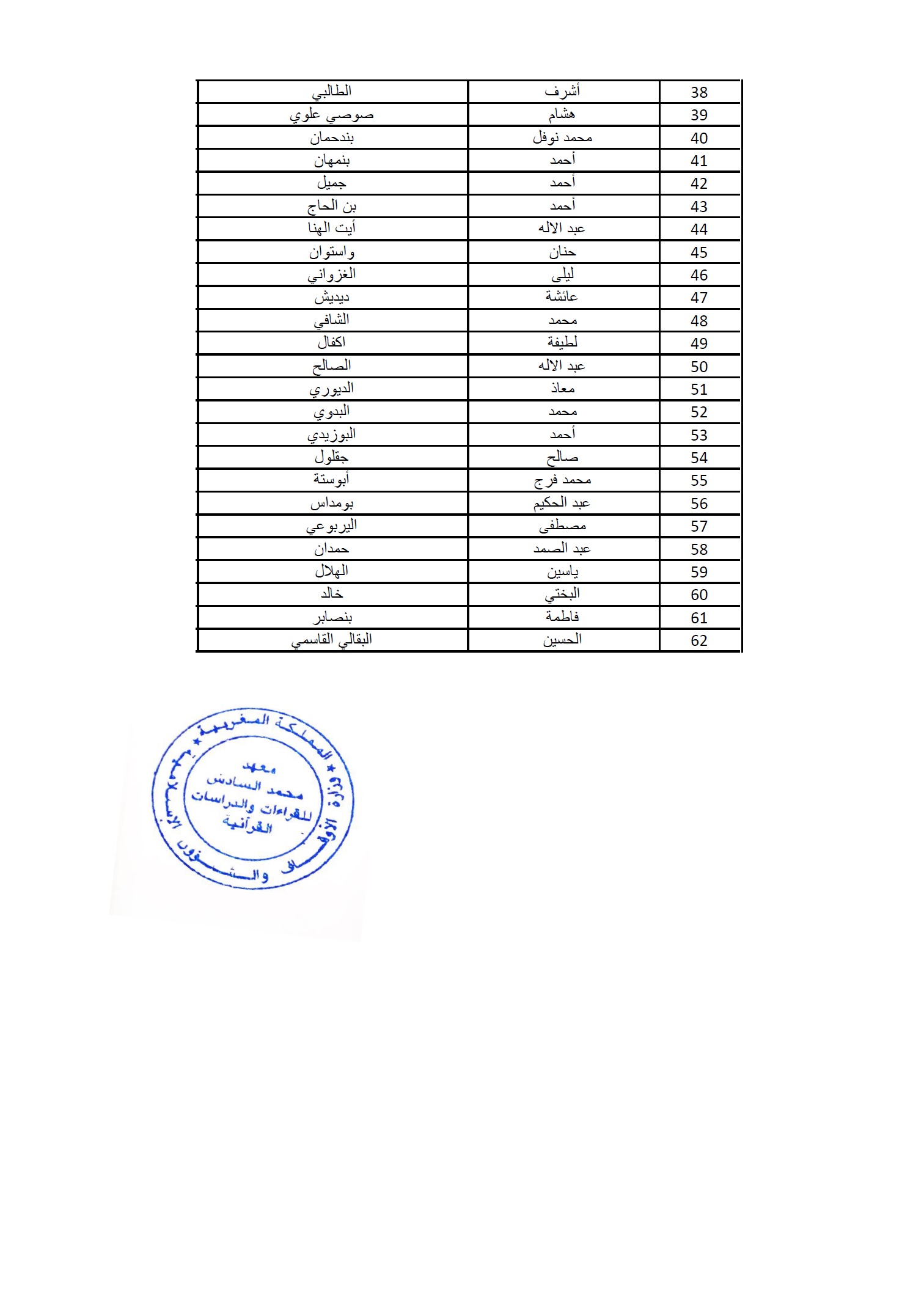 قائمة بأسماء المشاركين المقبولين في اليوم الدراسي حول علم القراءات في المغرب قائمة بأسماء المشاركين المقبولين في اليوم الدراسي حول علم القراءات في المغرب