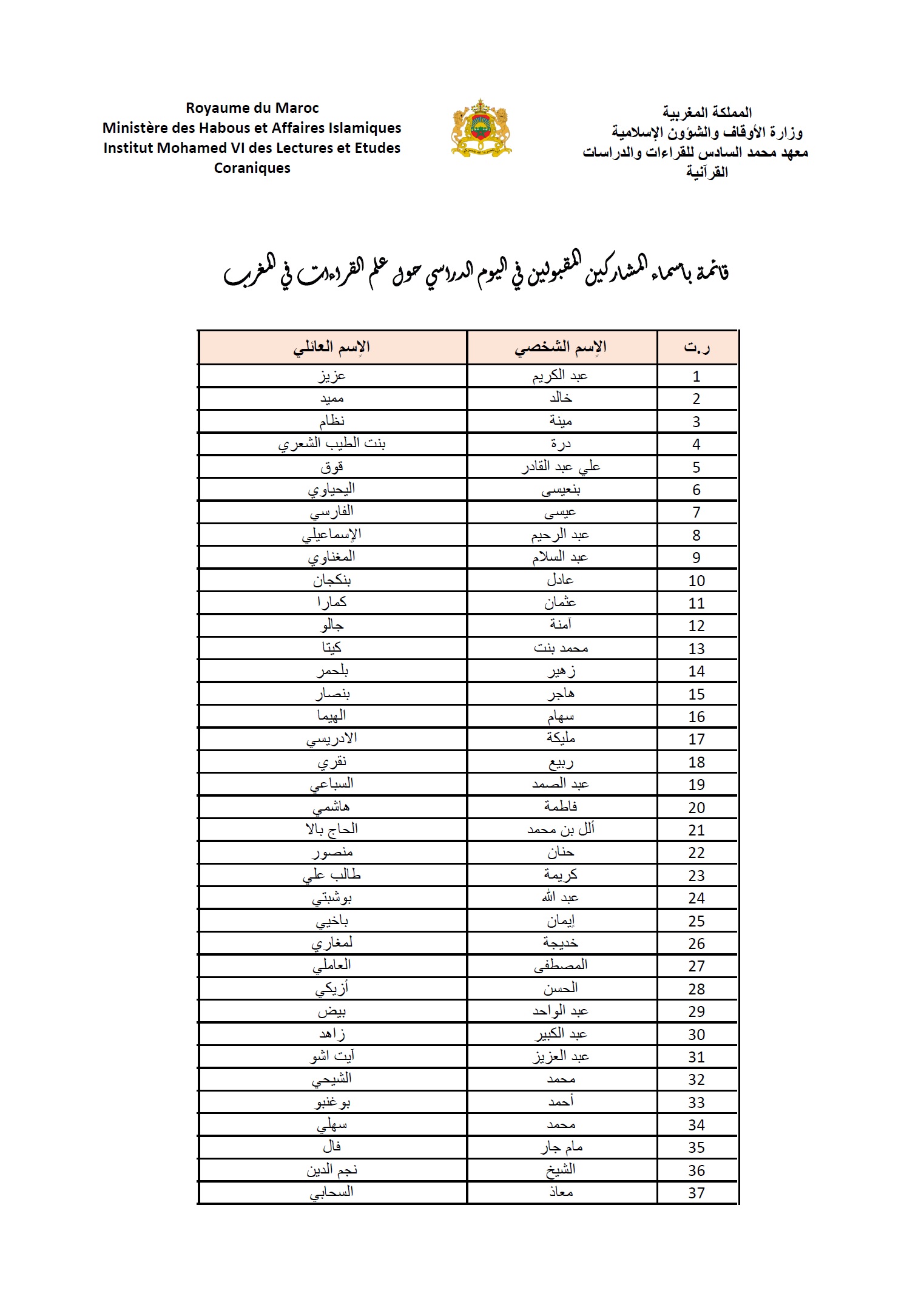 قائمة بأسماء المشاركين المقبولين في اليوم الدراسي حول علم القراءات في المغرب قائمة بأسماء المشاركين المقبولين في اليوم الدراسي حول علم القراءات في المغرب
