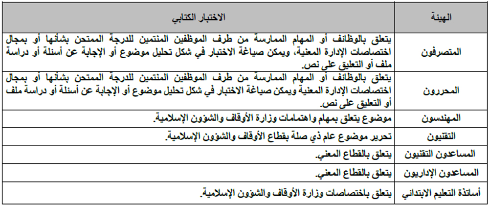 اعتماد اختبار كتابي واحد لكل امتحان من امتحانات الكفاءة المهنية برسم سنة 2020 اعتماد اختبار كتابي واحد لكل امتحان من امتحانات الكفاءة المهنية برسم سنة 2020