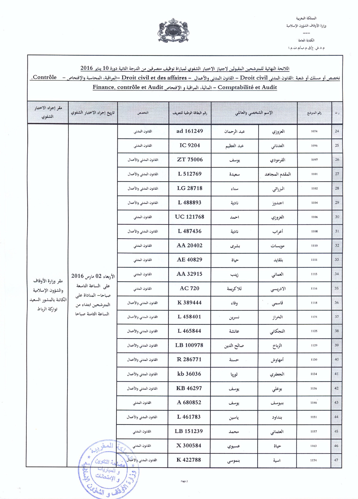Liste des candidats admis pour passer les examens oraux du concours d'embauche d'administrateurs (2ème grade)