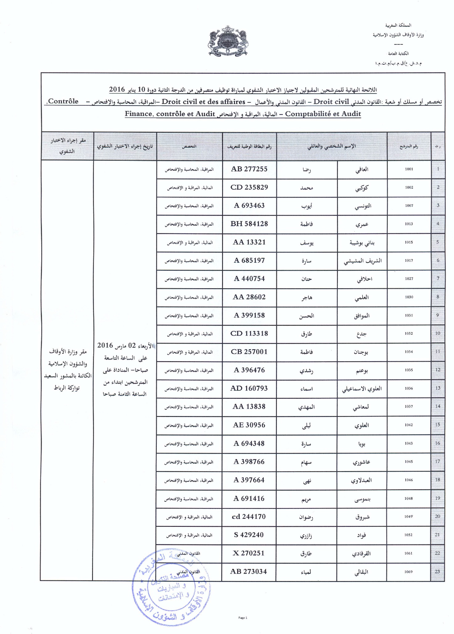 Liste des candidats admis pour passer les examens oraux du concours d'embauche d'administrateurs (2ème grade)