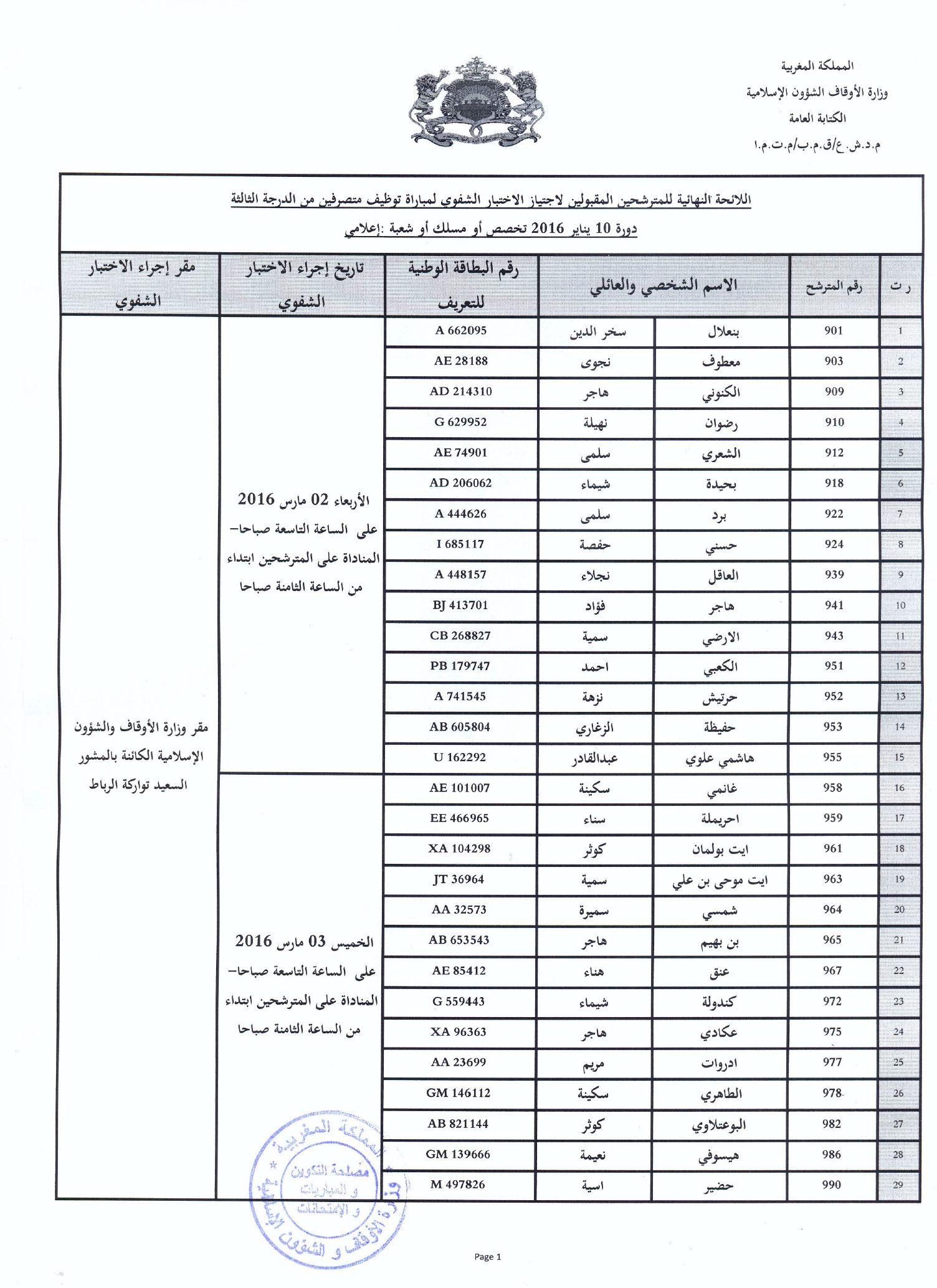 Liste des candidats admis pour passer les examens oraux du concours d'embauche d'administrateurs 3ème grade (session du 10 janvier 2016)