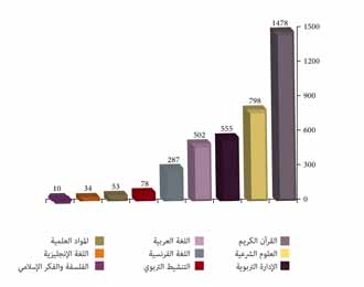بيان تناسبي أنشطة مؤسسة دار الحديث الحسنية للموسم الجامعي 2013/2012 بيان تناسبي أنشطة مؤسسة دار الحديث الحسنية للموسم الجامعي 2013/2012