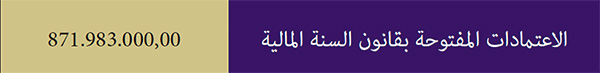  الاعتمادات المالية لفصل الموظفين والأعوان