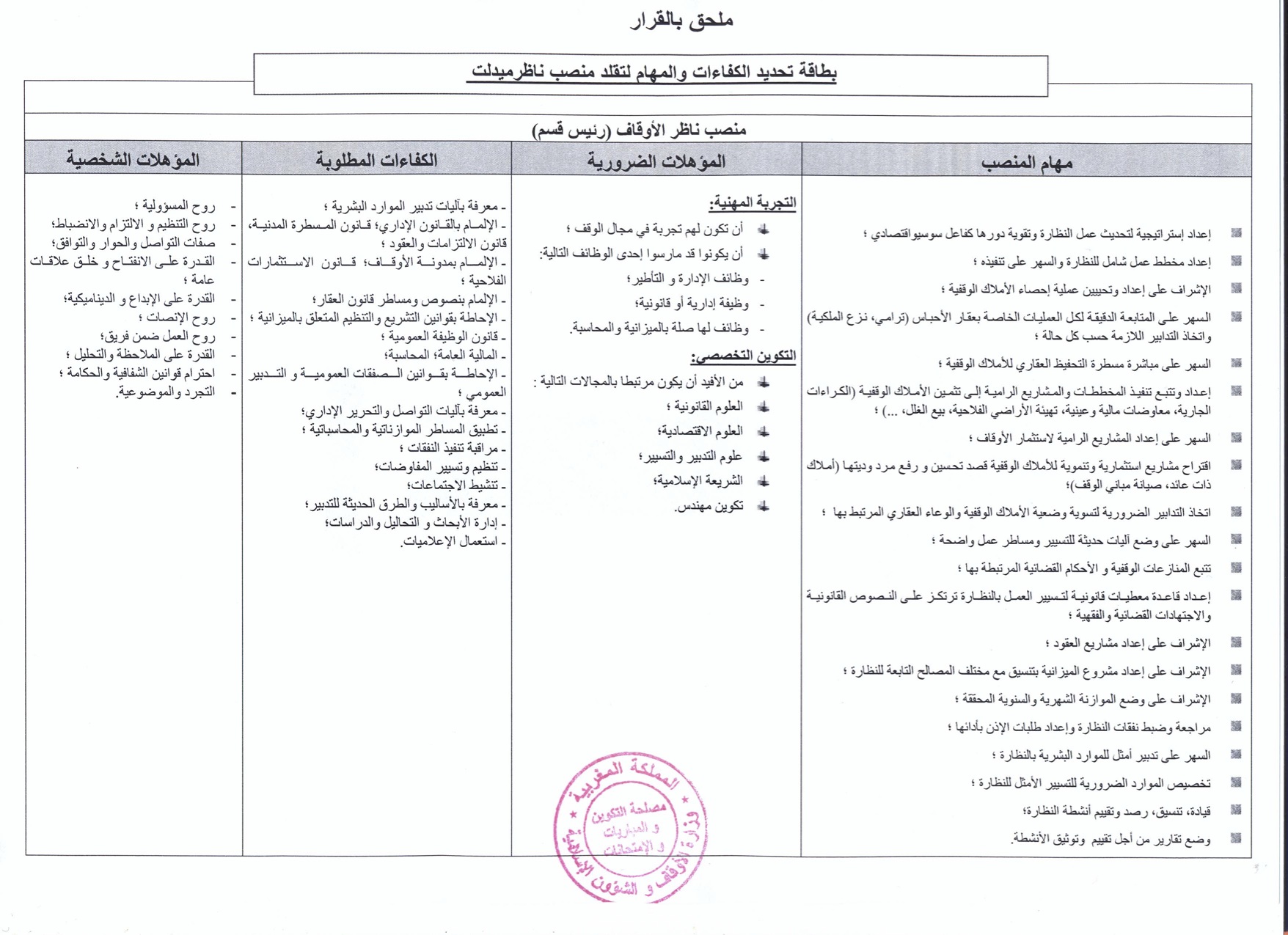 ميدلت : إعلان عن فتح باب الترشيح لتقلد مهام ناظر اوقاف