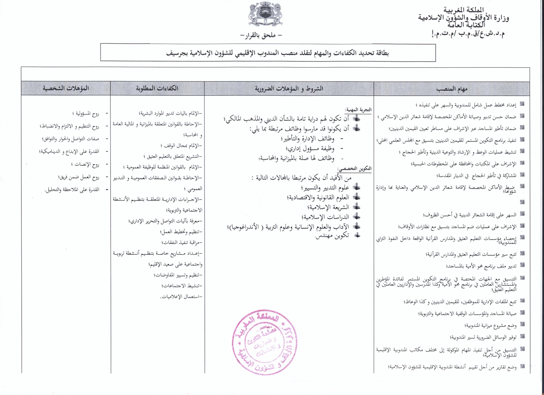جرسيف: إعلان عن فتح باب الترشيح لتقلد مهام مندوب إقليمي للشؤون الإسلامية