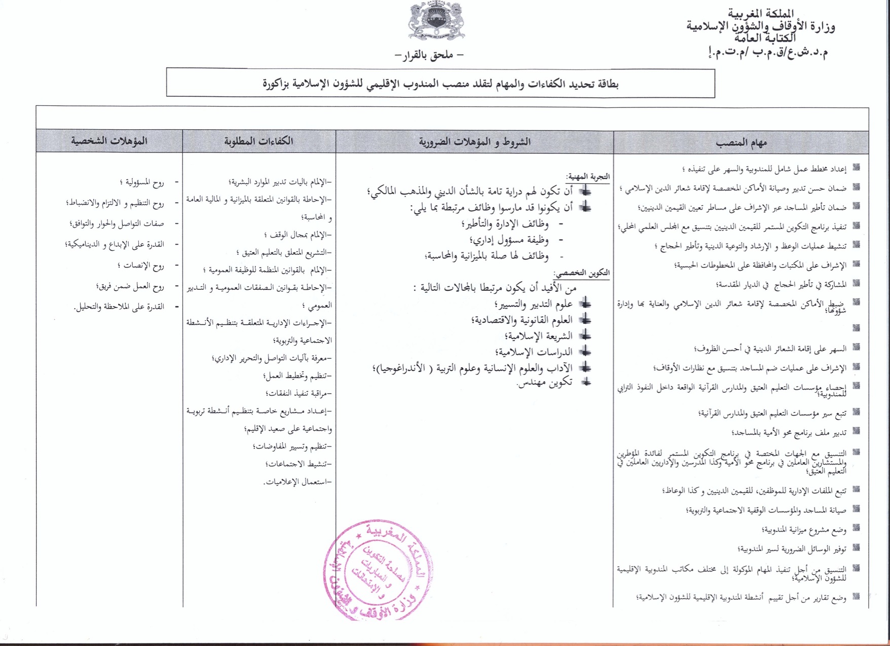 زاكورة: إعلان عن فتح باب الترشيح لتقلد مهام مندوب إقليمي للشؤون الإسلامية