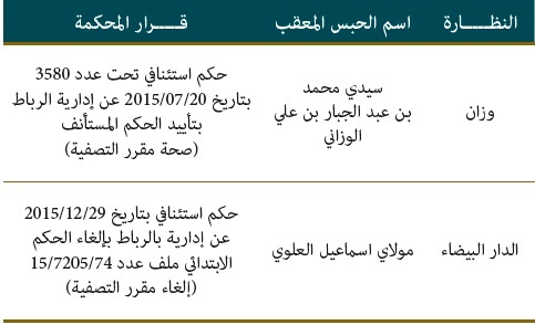 al mohafa ala osoul alwaqfiya