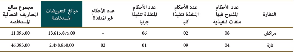 almonaza3at alwaqfiya 01 04