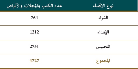 anchita taqafiya 8