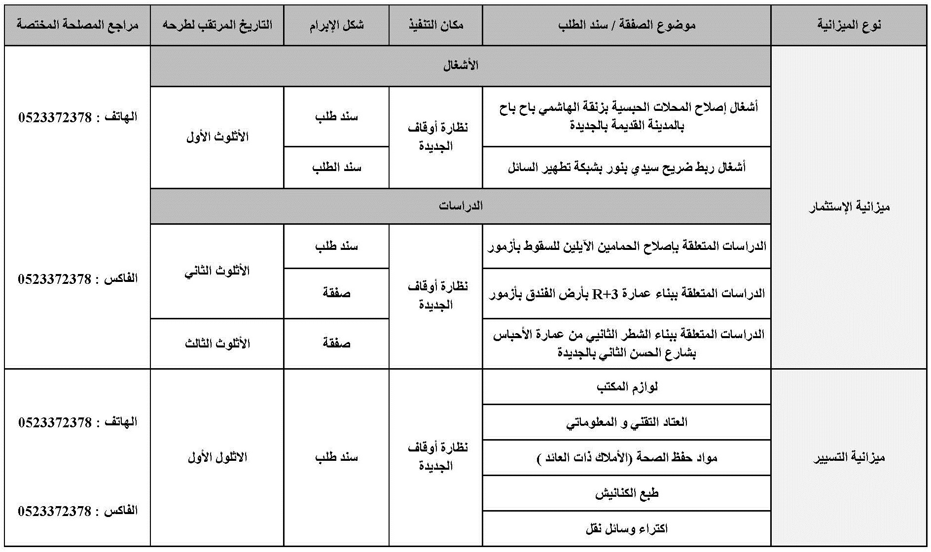 البرنامج التوقعي لنظارة أوقاف الجديدة 2020 2