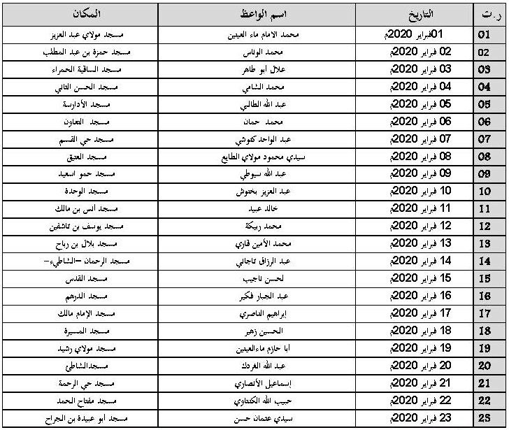 برنامج السلامة الطرقية برنامج السلامة الطرقية