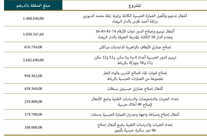 istitmarat akariya 01 03