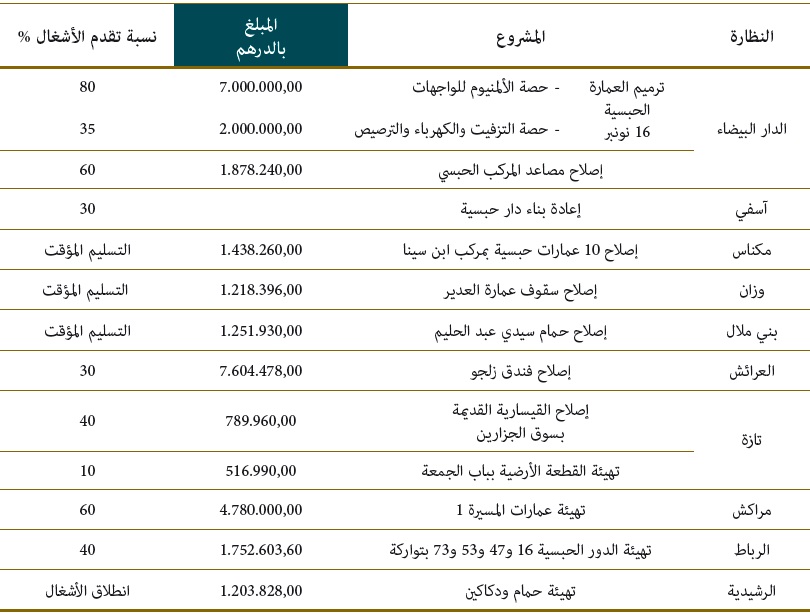 istitmarat akariya 01 04
