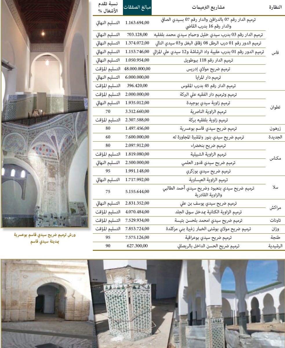istitmarat akariya 01 10
