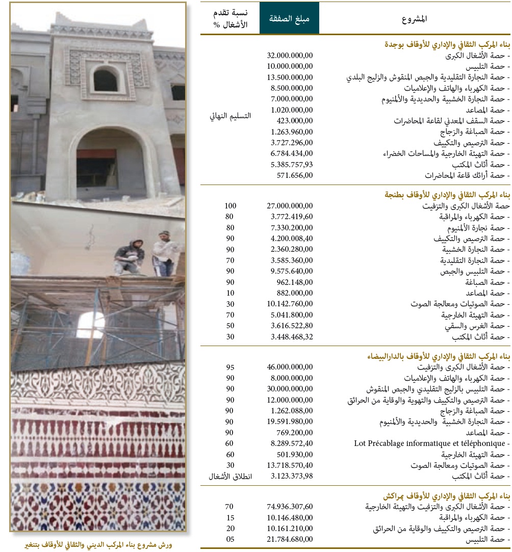 istitmarat akariya 01 19