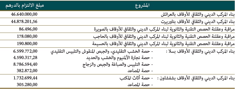 istitmarat akariya 01 21