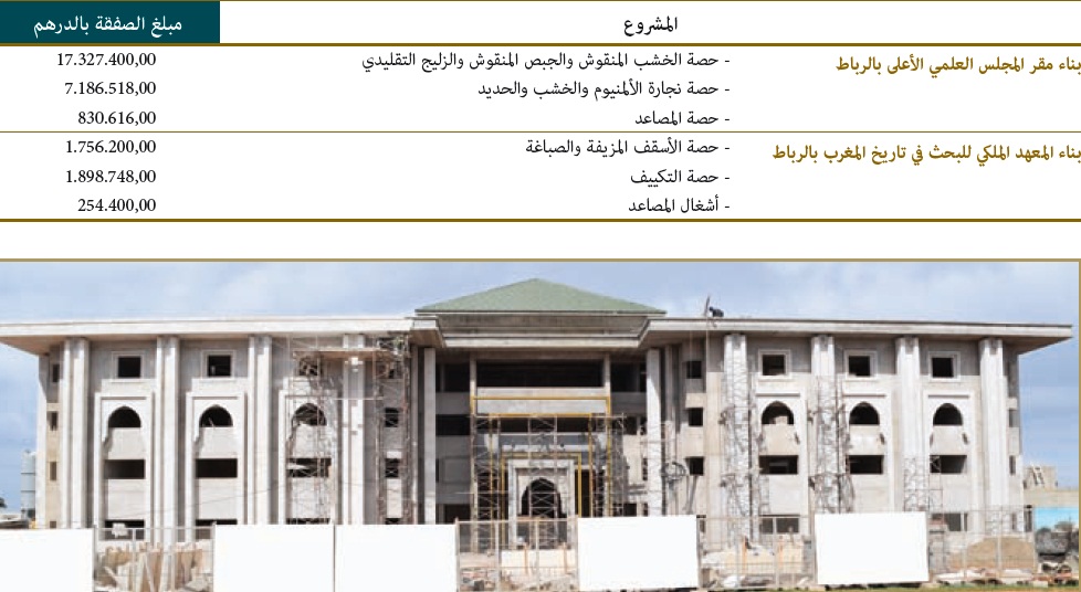 istitmarat akariya 01 26
