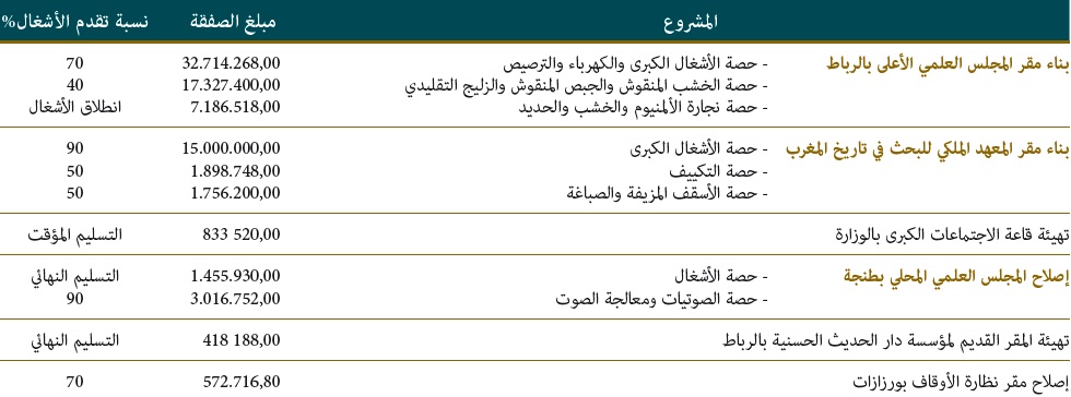 istitmarat akariya 01 27