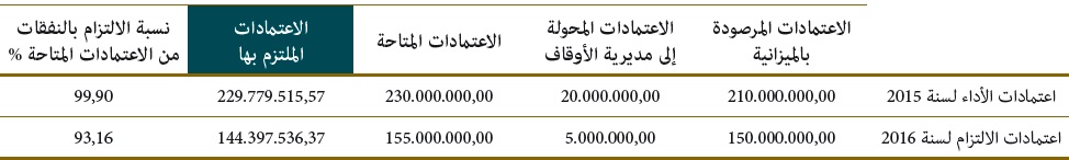 istitmarat akariya 01 28