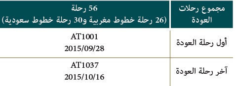 lhaj 1 51