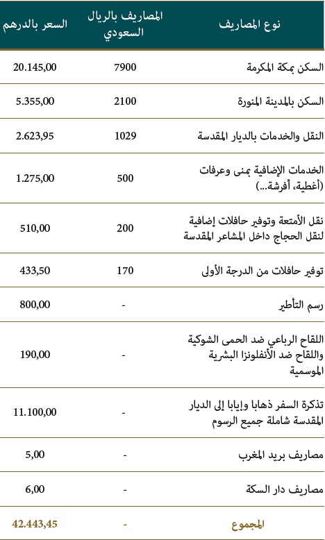 مصاريف الحج لموسم حج 1436هـ lhaj 1 8
