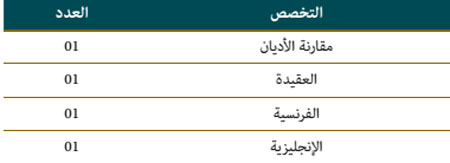 المباريات ma 12w