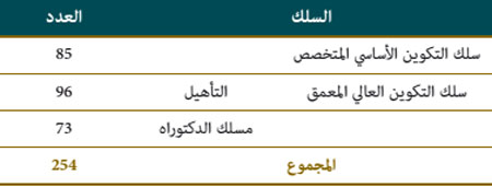 إحصائيات الطلبة المتمدرسين خلال الموسم الدراسي 2016/2015 ma 16 w