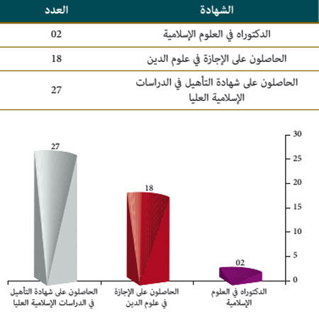 الشهادات الممنوحة خلال سنة 2015 ma 17w