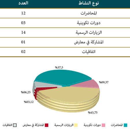 أنشطة المؤسسة خلال سنة 2015 ma 18w